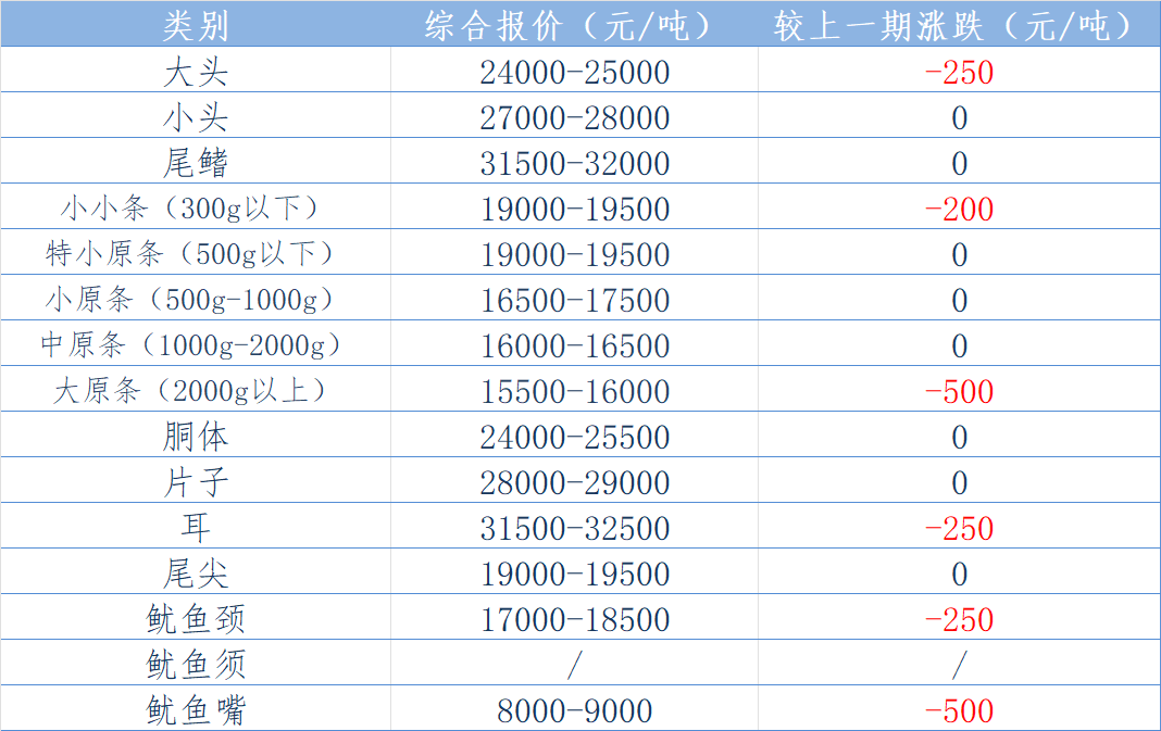 东南报价表.png