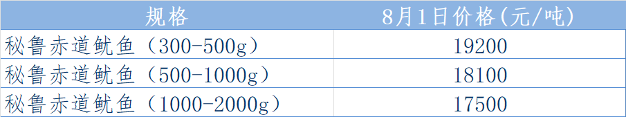 秘鲁表.png