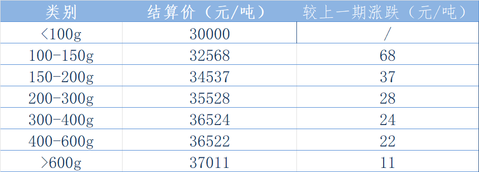 西南结算表.png