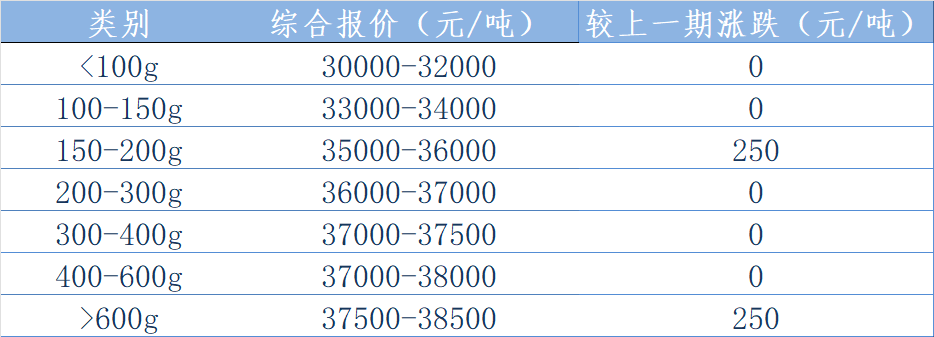 西南报价表.png