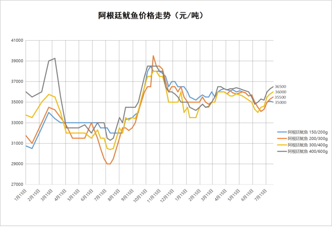 阿根廷鱿鱼.png