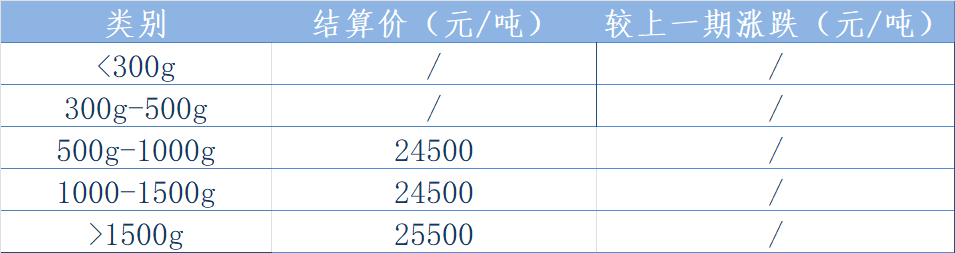北太结算.png