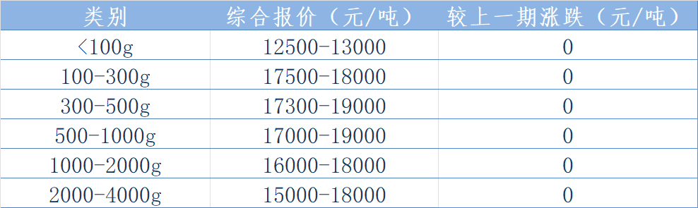 印度报价.png