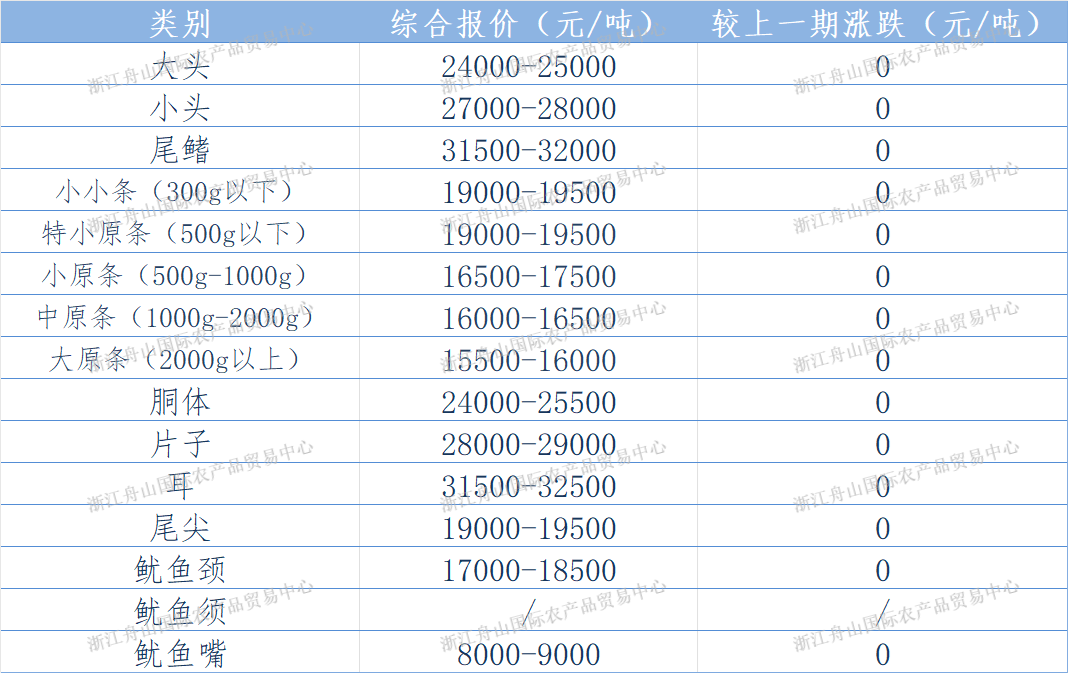 东南报价表.png