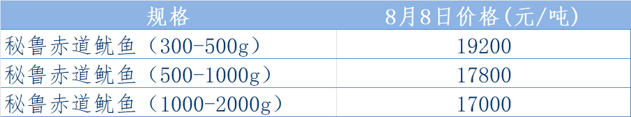 秘鲁鱿鱼.png