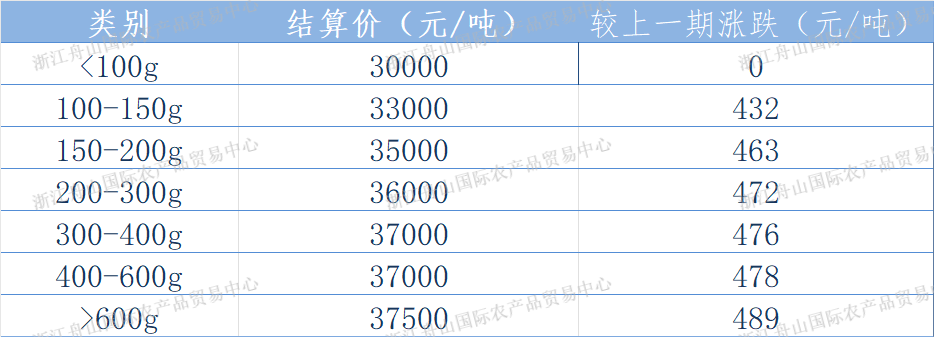 西南结算表.png