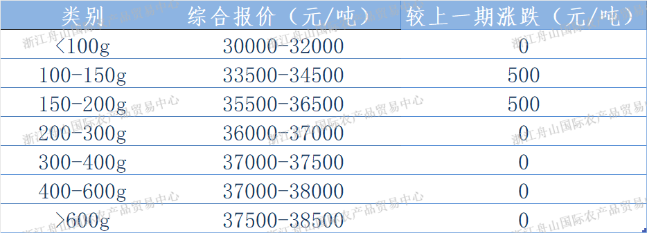 西南报价表.png
