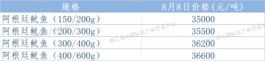 阿根廷鱿鱼表.png
