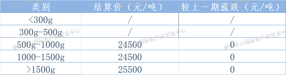 北太结算表.png