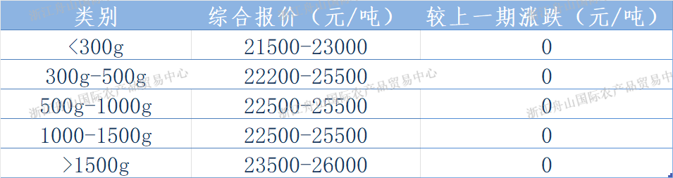 北太报价表.png