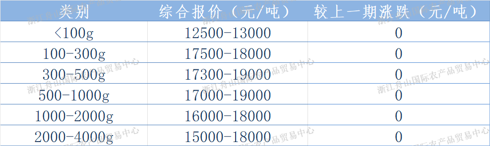 印度报价.png