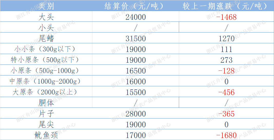 东南结算表.png
