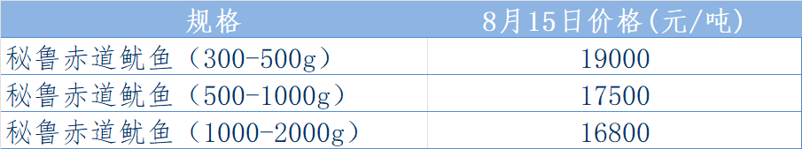 秘鲁表.png