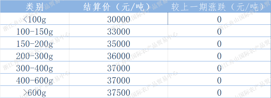 西南结算表.png