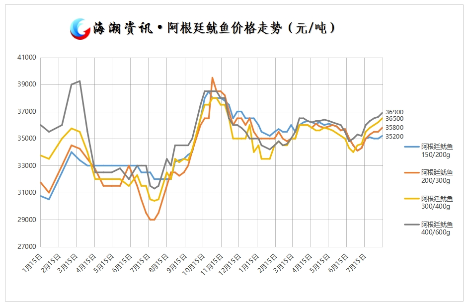 阿根廷鱿鱼.png