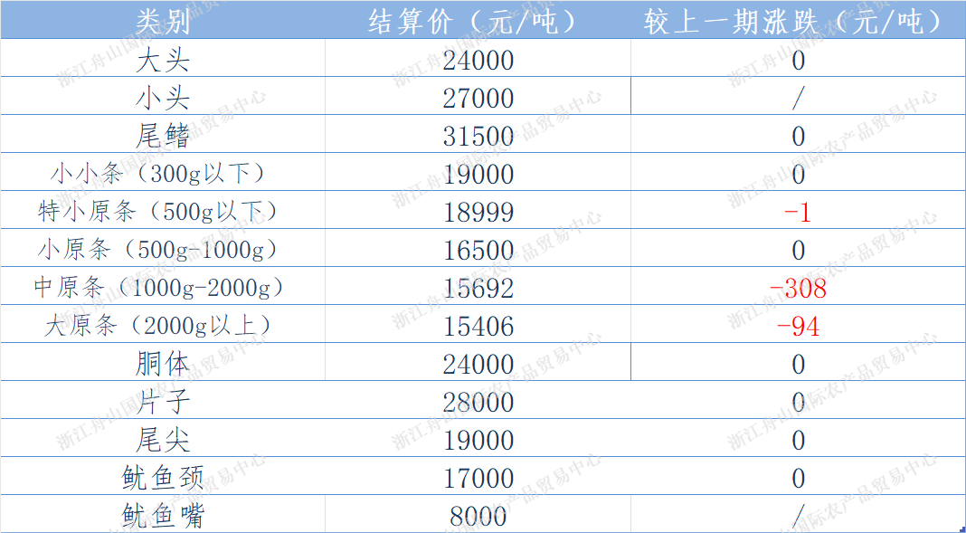 东南结算表.png