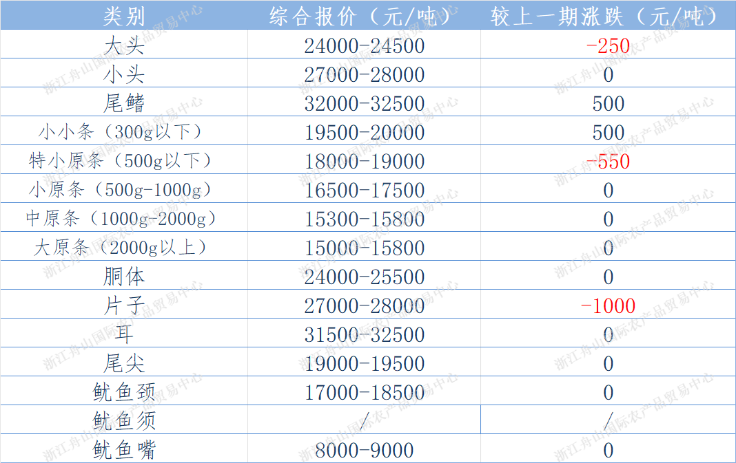 东南报价表.png