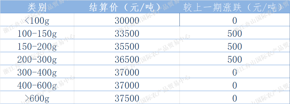 西南结算表.png