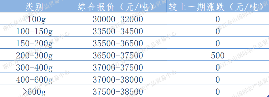 西南报价表.png