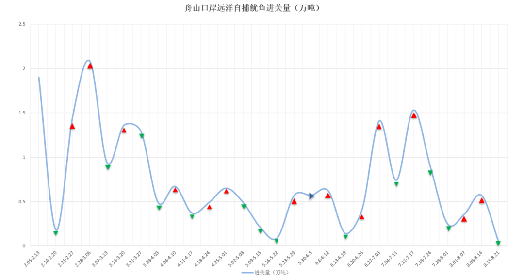进关量.png