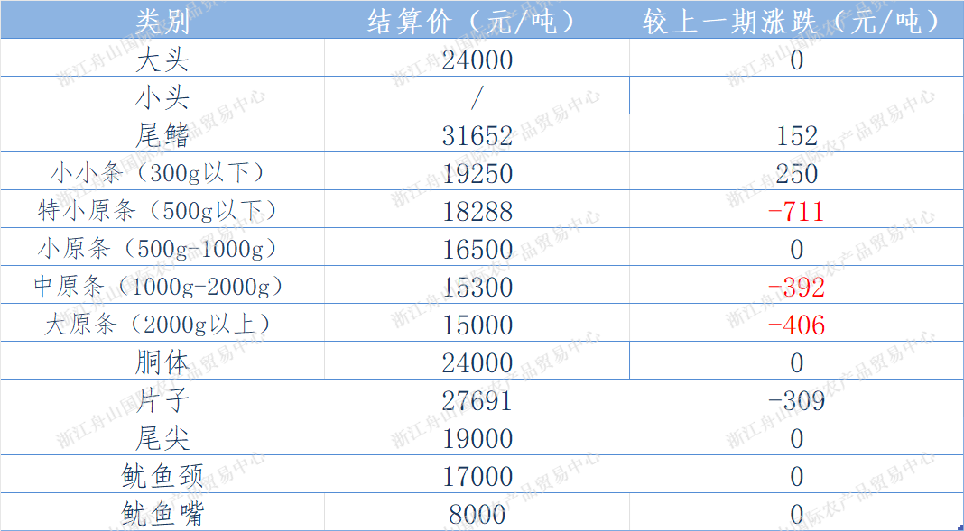 东南结算.png