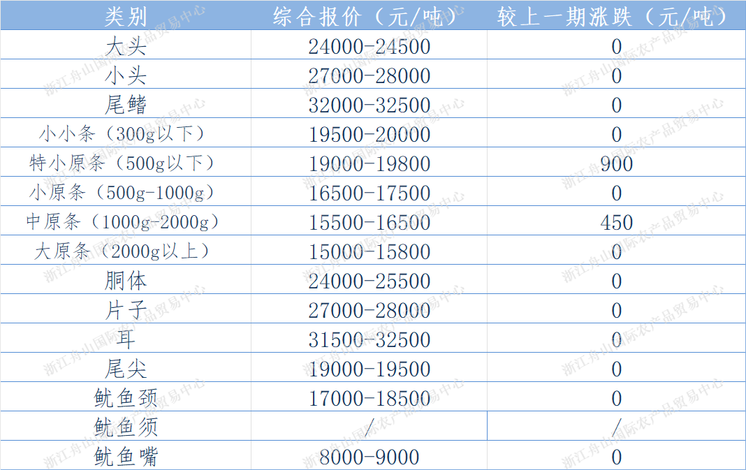 东南报价.png