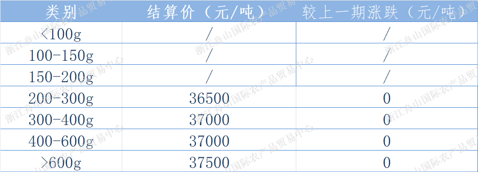西南结算.png