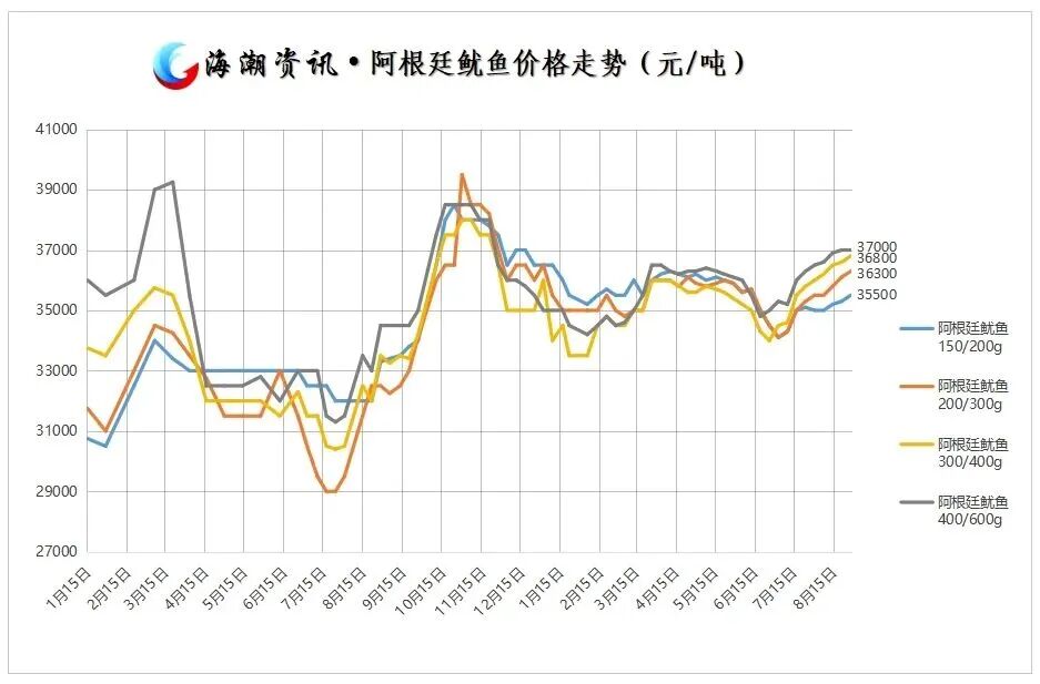 阿根廷图.jpg