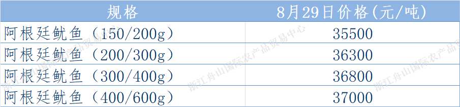 阿根廷表格.png
