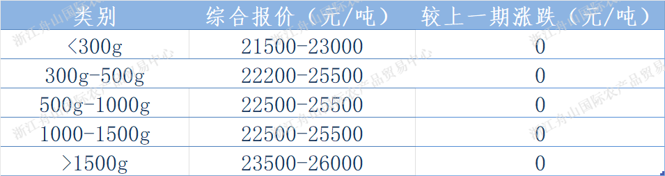 北太报价.png