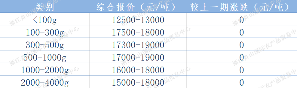 印度报价.png