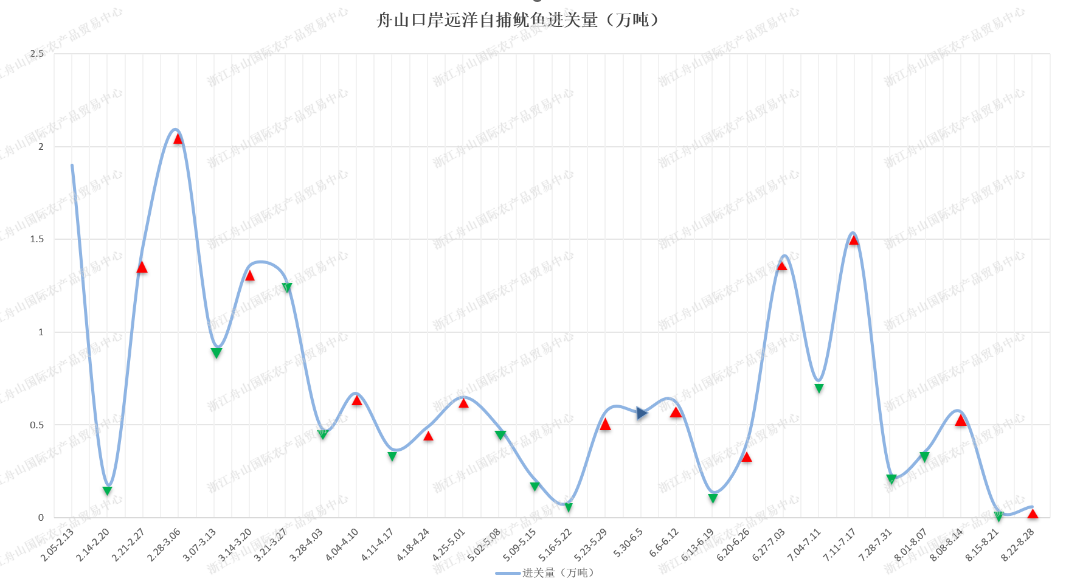 进关量.png