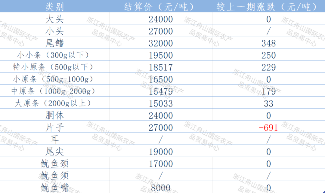 东南结算.png