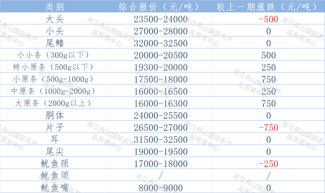 东南报价.png