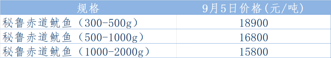 秘鲁表.png