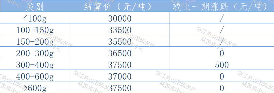西南结算.png
