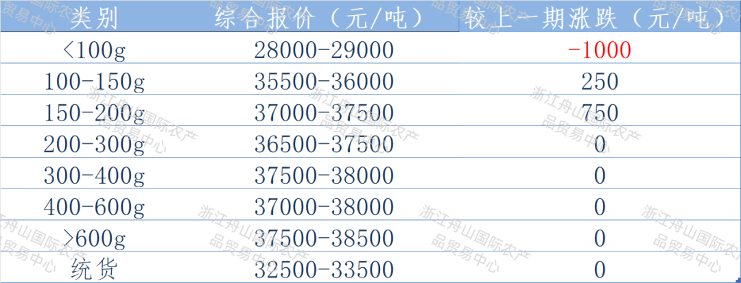 西南报价.png