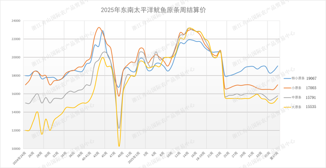 东南图.png