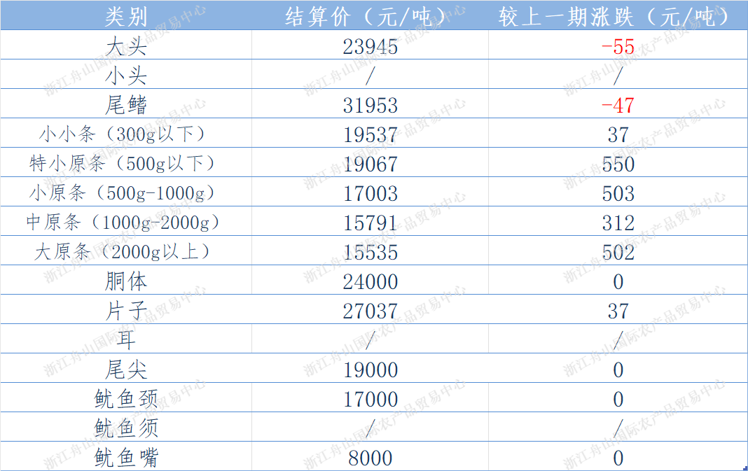 东南结算.png