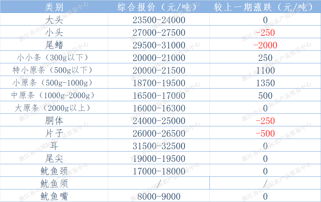 东南报价.png