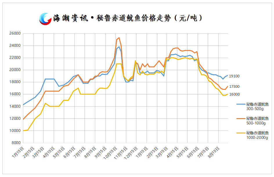 秘鲁.png