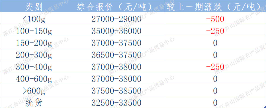 西南报价.png