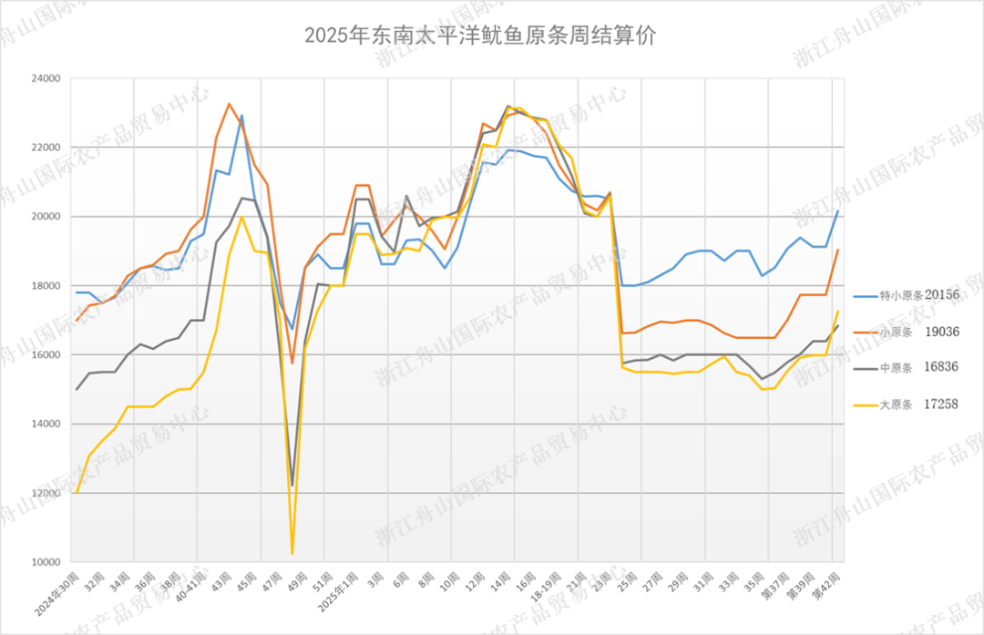 undefined 东南结算图.png
