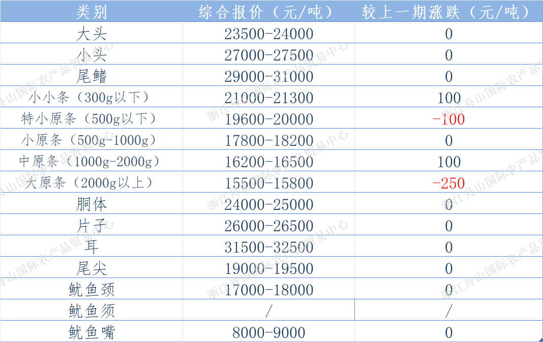 undefined 东南报价.png