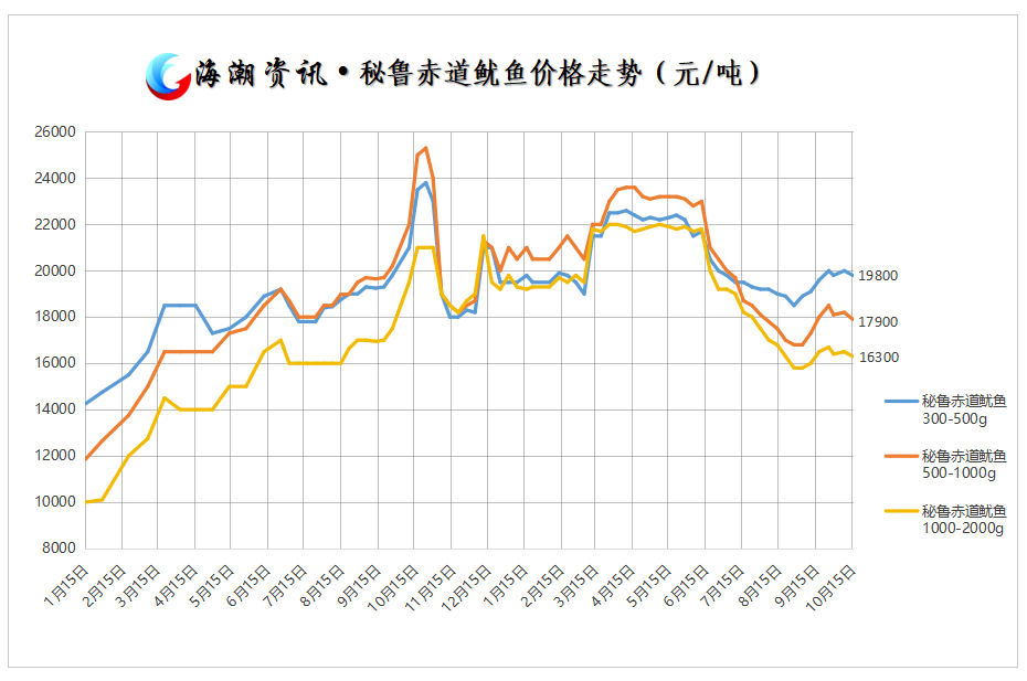 undefined 秘鲁.png