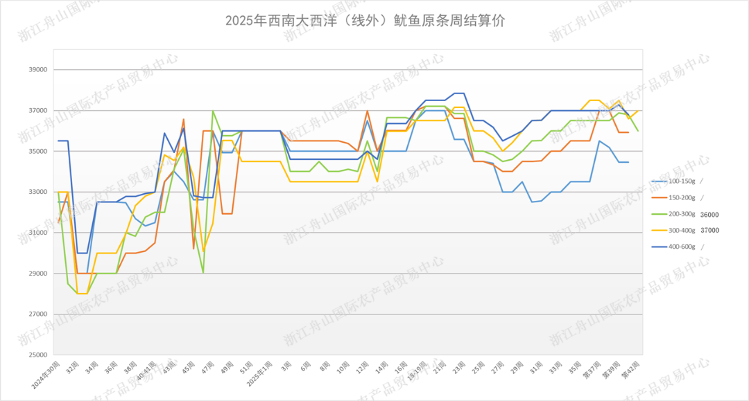 undefined 大西洋结算图.png