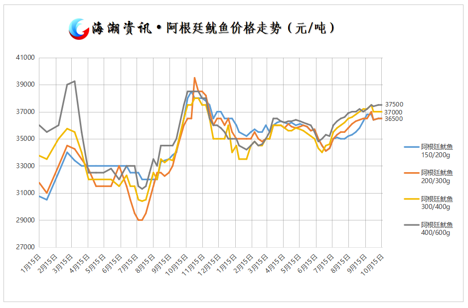 undefined 阿根廷.png