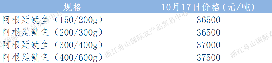 undefined 阿根廷图.png