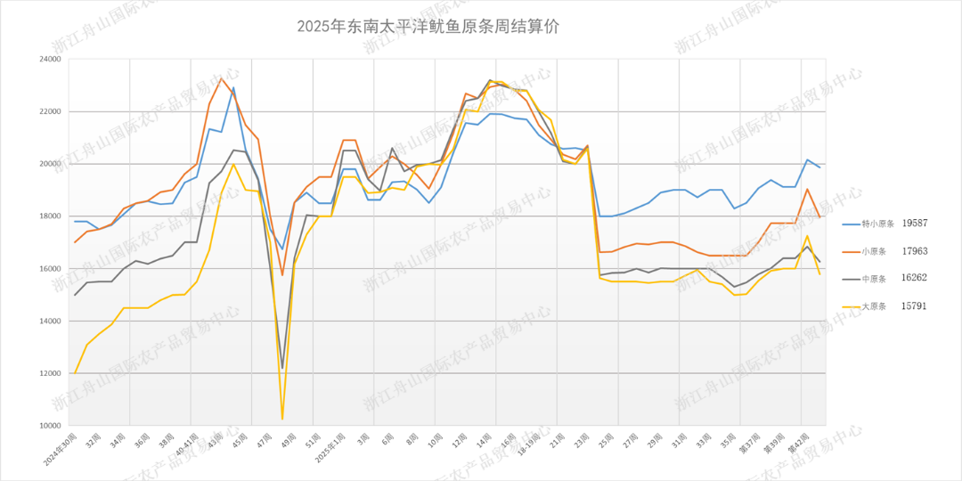 undefined 东南结算图.png