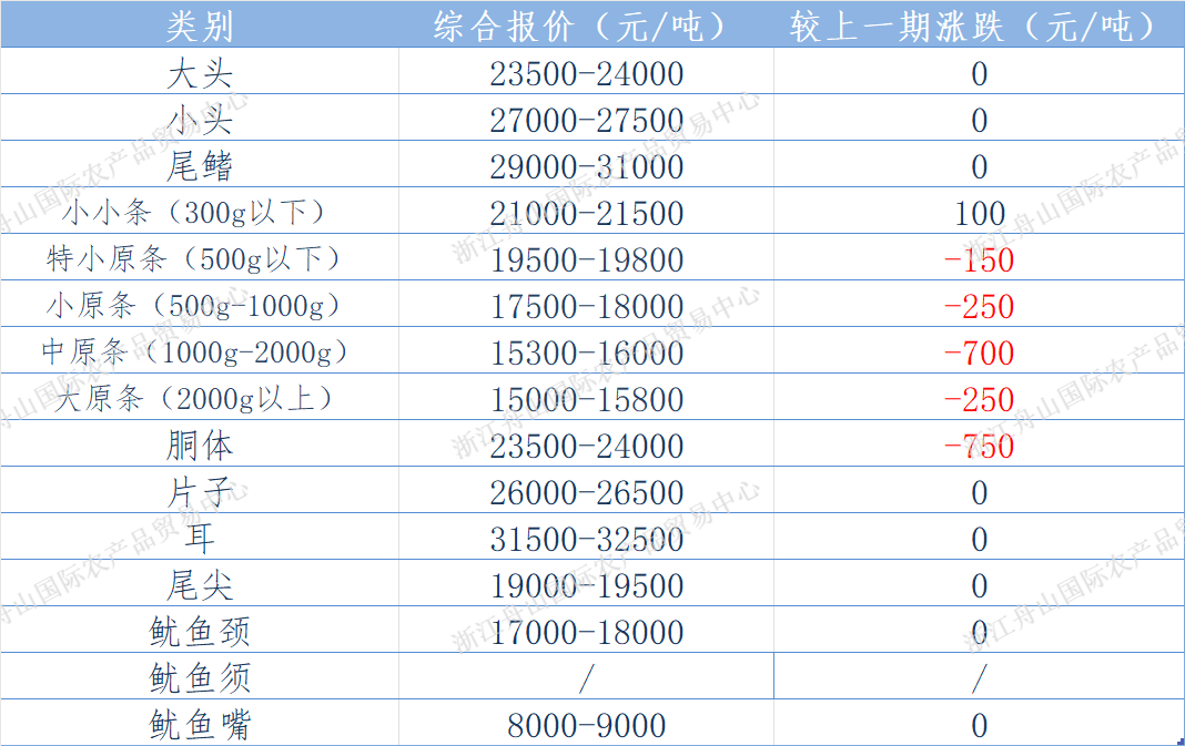 undefined 东南报价.png